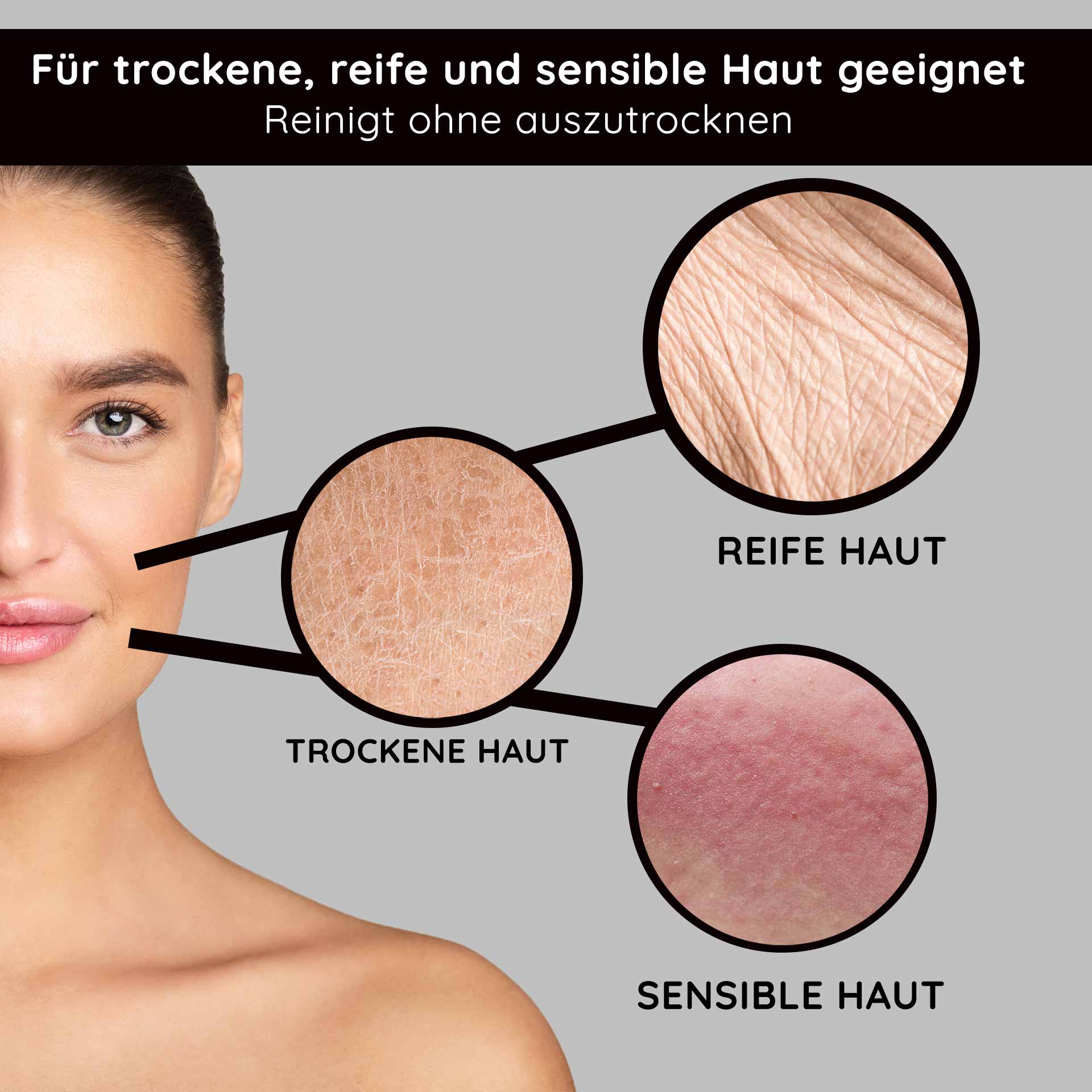 Cleansing Lotion 1000 ml Lotion nettoyante en profondeur Gesicht einer Frau mit gesunder Haut, umgeben von drei Hauttypen: trockene, reife und sensible Haut, betont die Eignung für empfindliche Hauttypen und die sanfte Reinigung ohne Austrocknung.